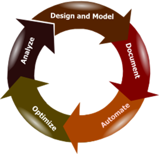 Tailored IT Solutions